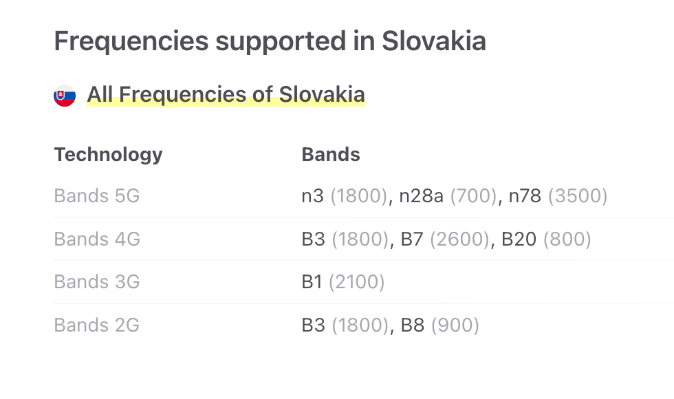 frequencies supported in slovakia